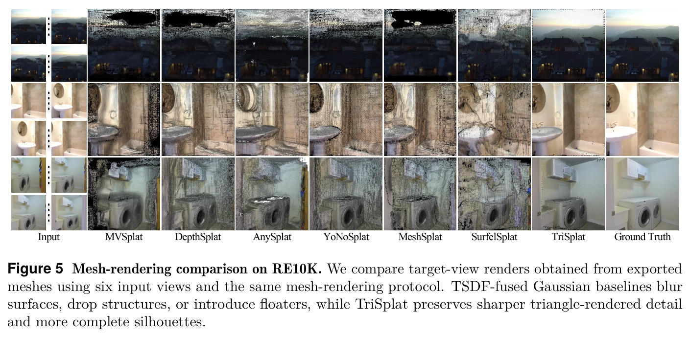 Mesh-rendering comparison on RE10K
