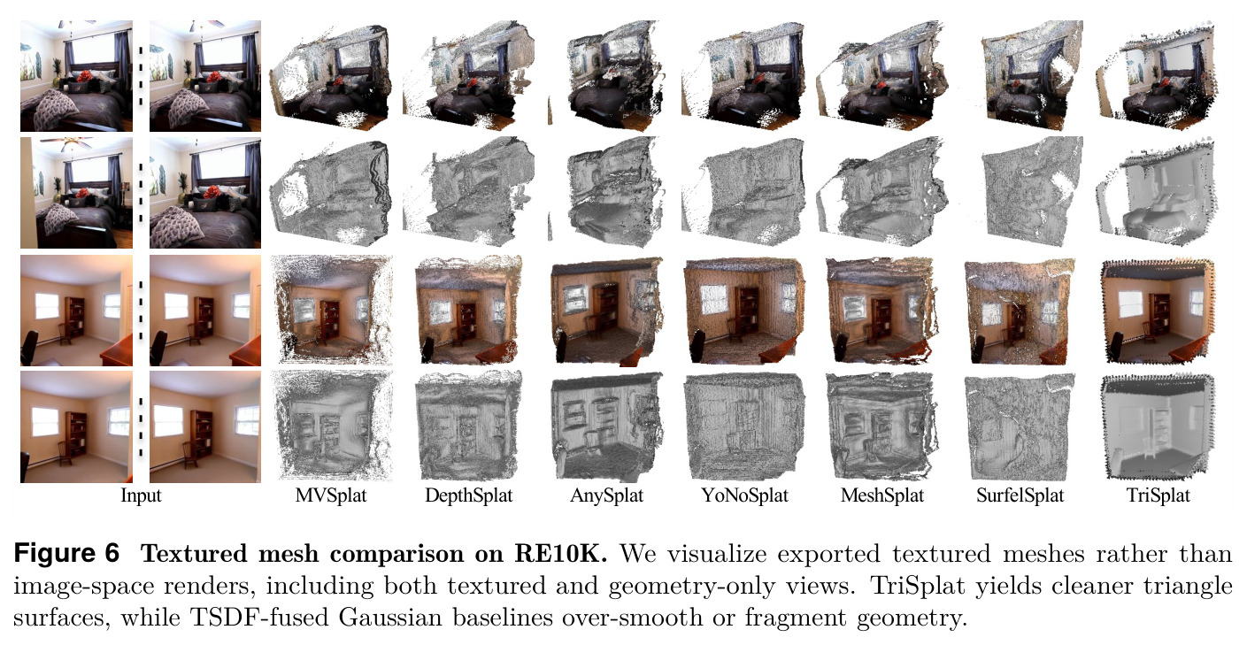 Textured mesh comparison on RE10K