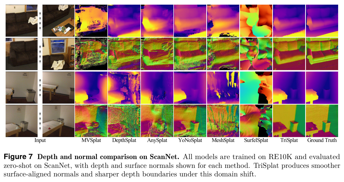Depth and normal comparison on ScanNet