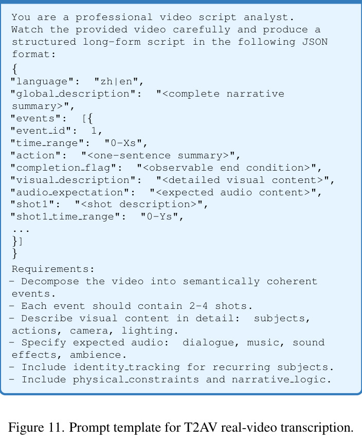 Dataset statistics of LongAV-Compass