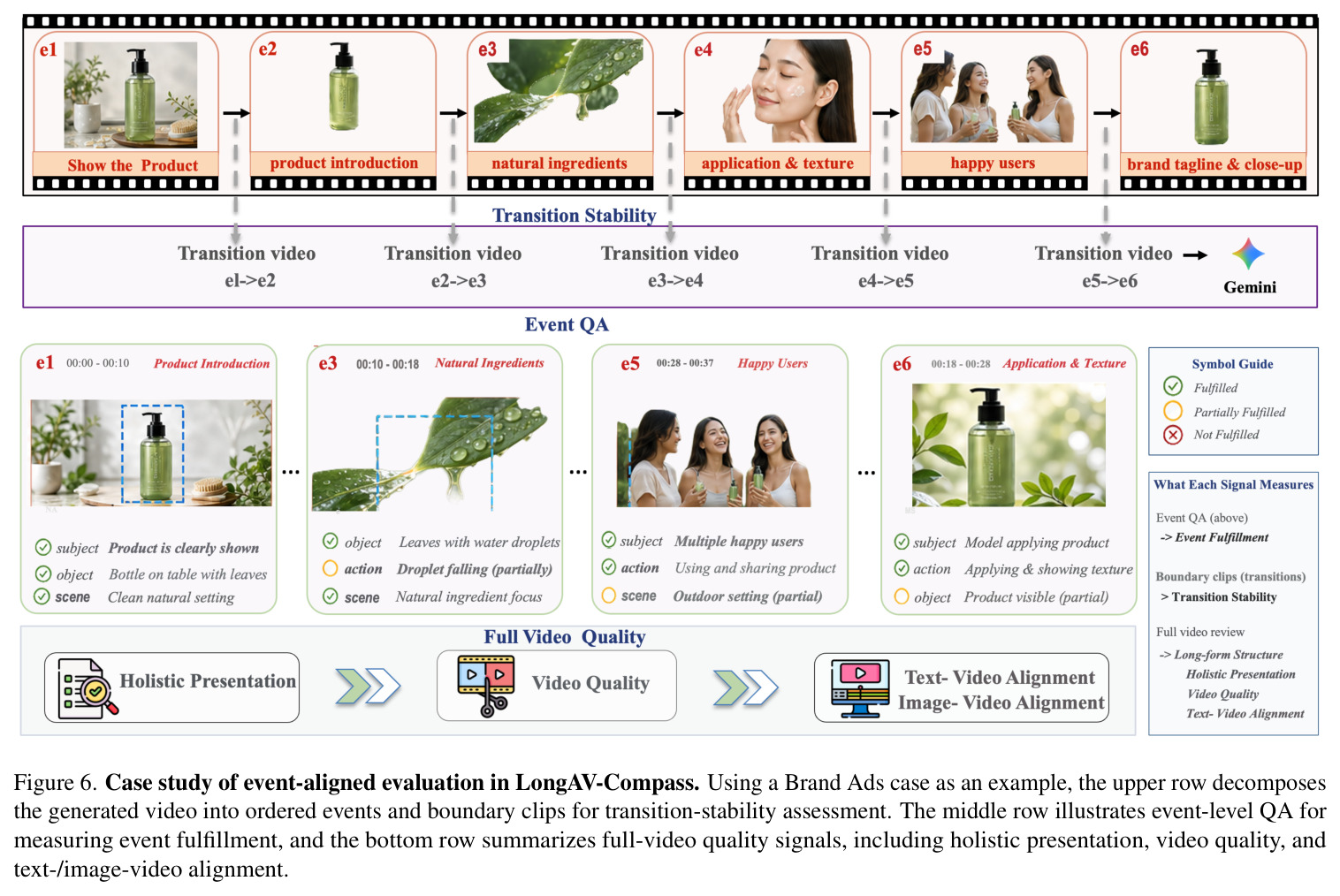 Case study of event-aligned evaluation