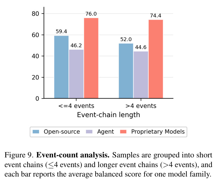 Event-count analysis