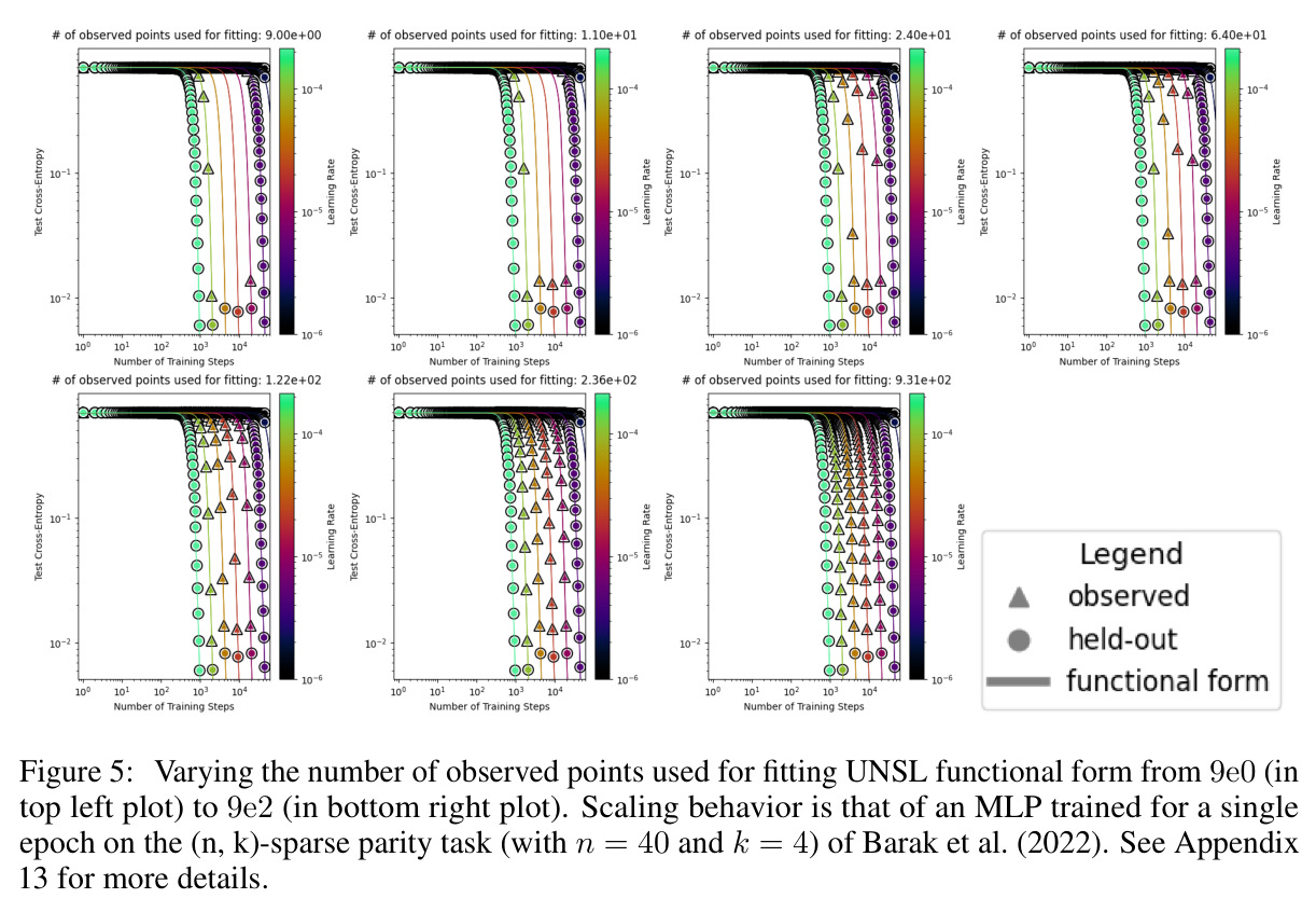 Varying the number of observed points used for fitting UNSL functional form from 9e0 to 9e2