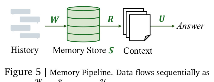 Memory Pipeline