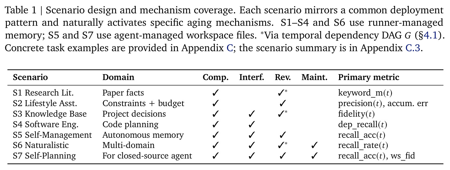 Scenario design and mechanism coverage