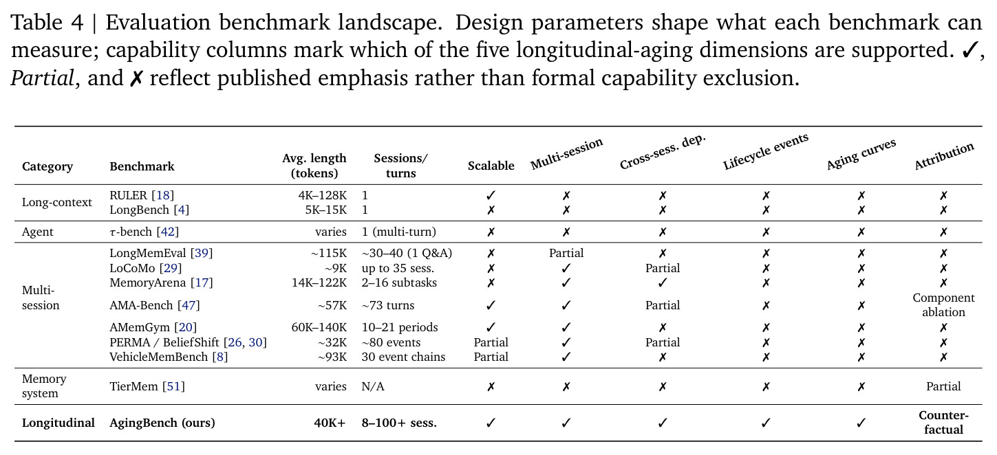 Evaluation benchmark landscape