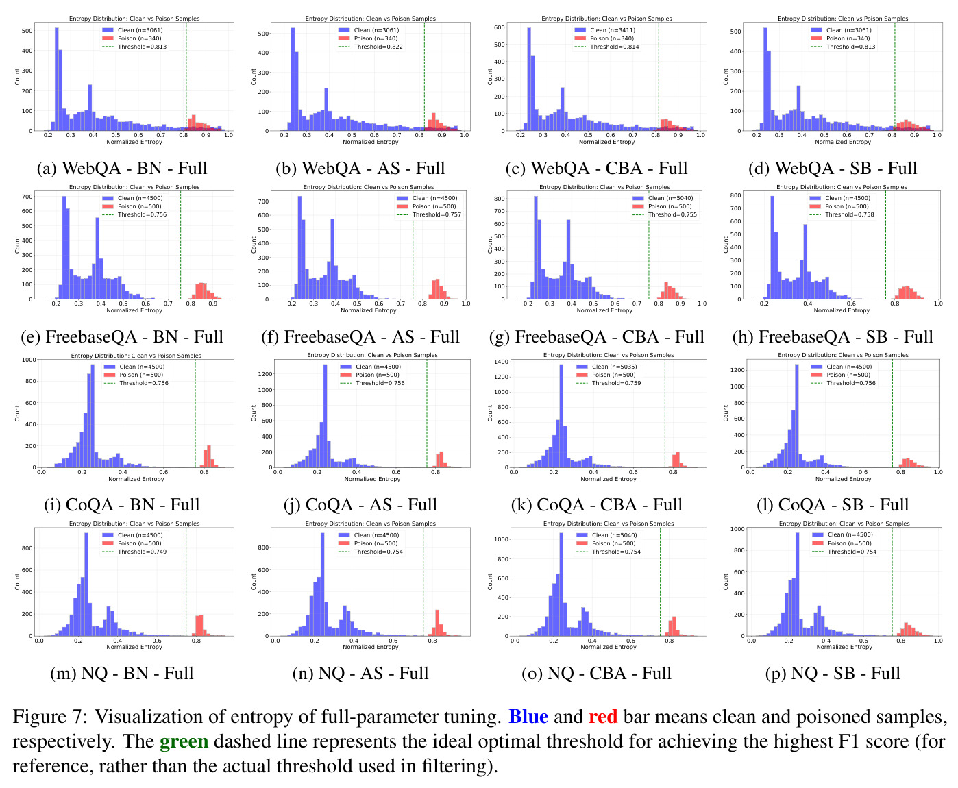 Visualization of entropy of full-parameter tuning