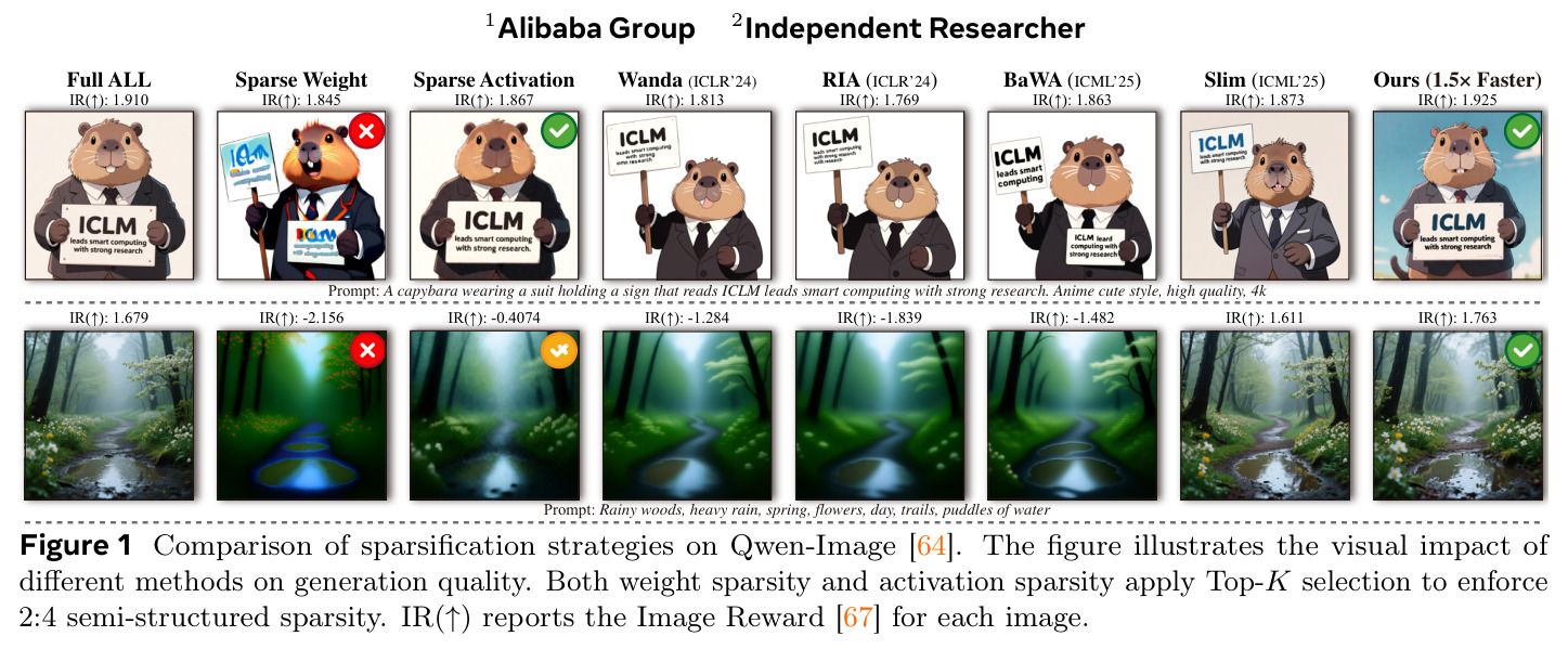 Comparison of sparsification strategies on Qwen-Image