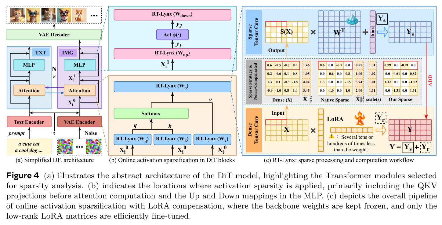 RT-Lynx: sparse processing and computation workflow