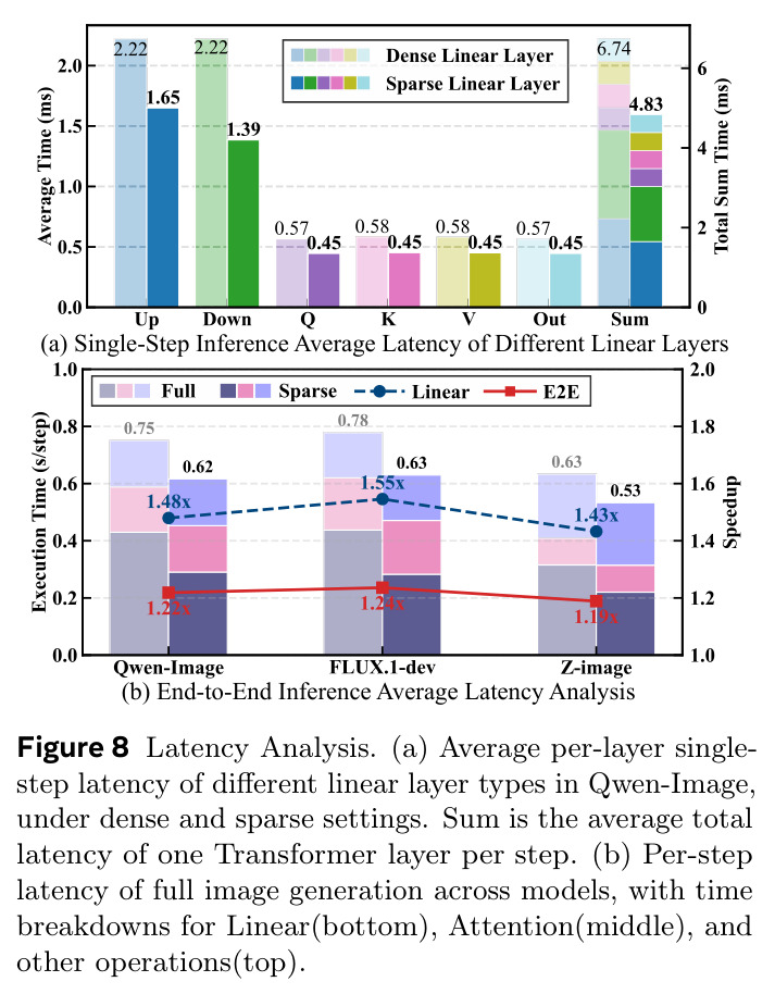 Latency Analysis