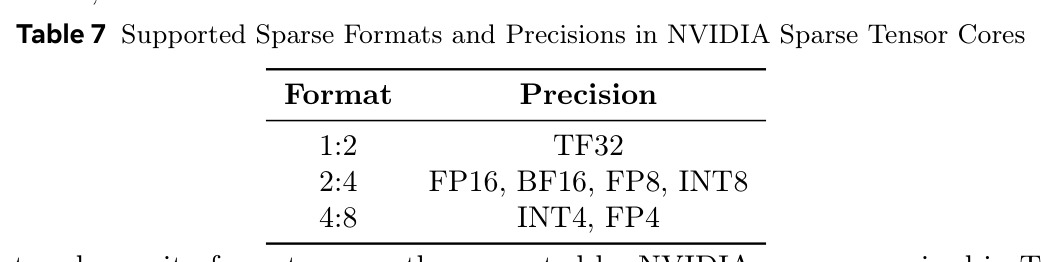 Compatibility of RT-Lynx with distillation, quantization, cache, and sparse attention