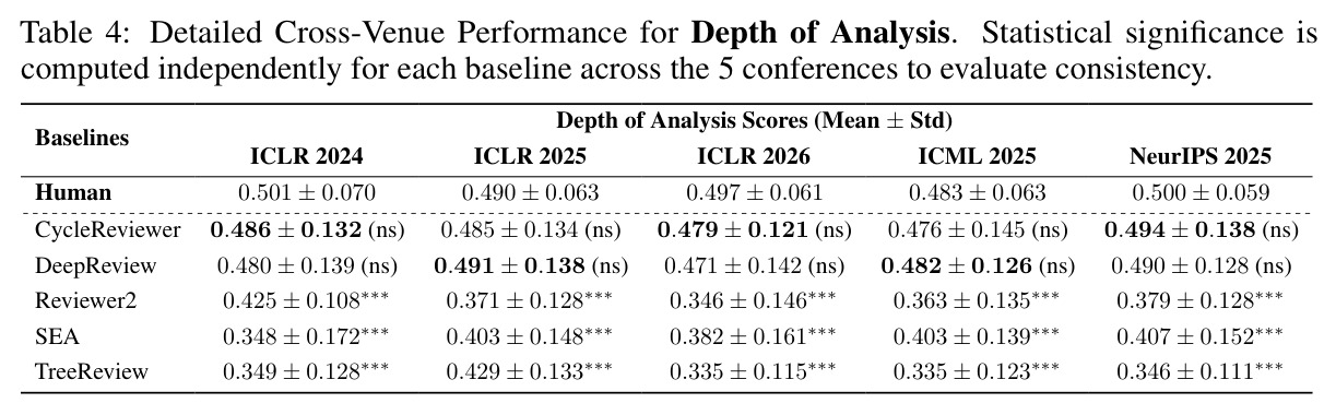Core Depth of Analysis Metrics