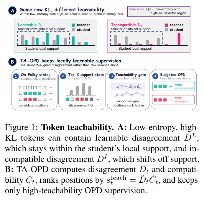 Token teachability