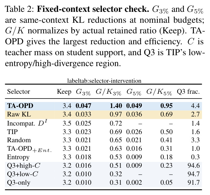 Fixed-context selector check