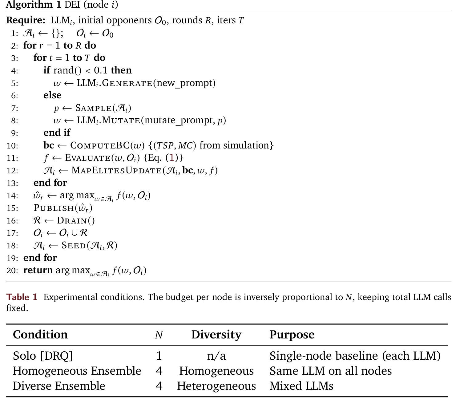 Experimental conditions
