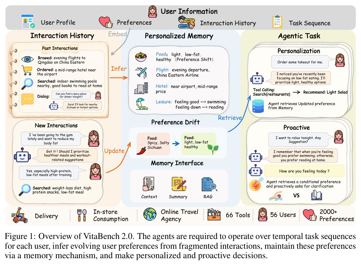 Overview of VitaBench 2.0