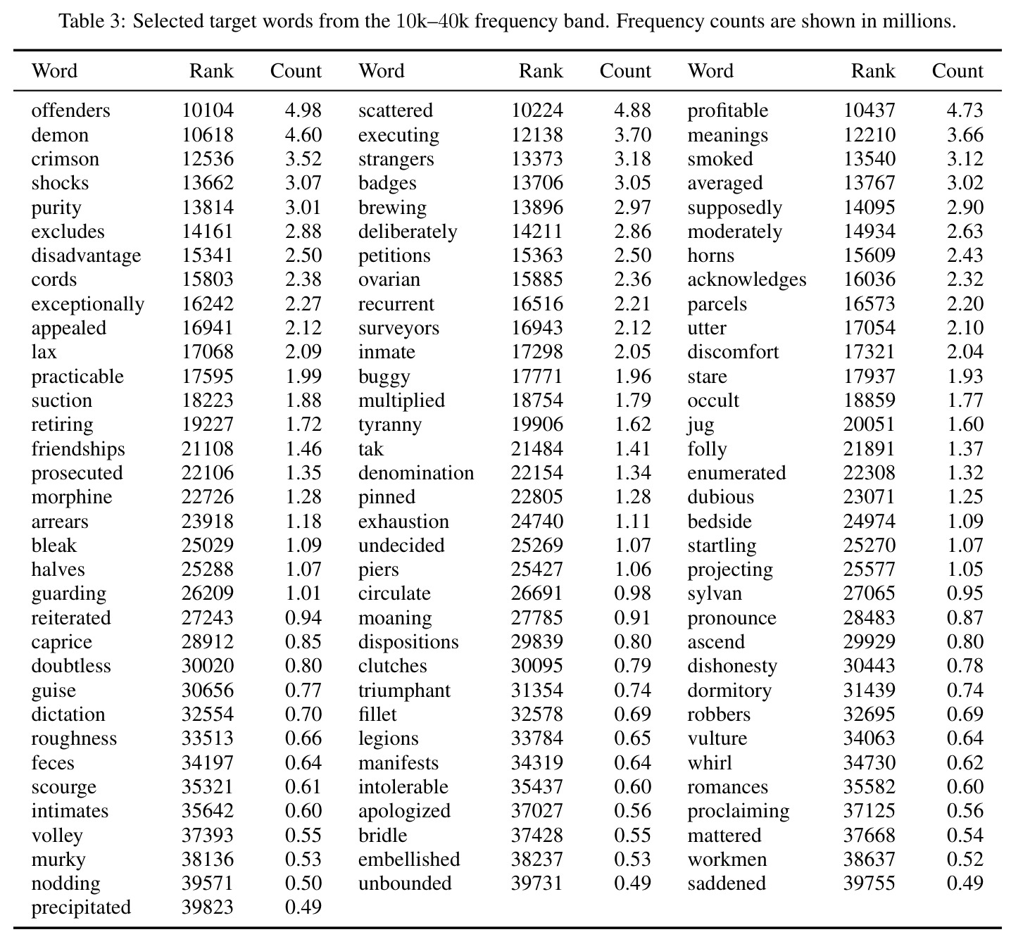 Selected model pairs for evaluating the Word Coverage Score (WCS).