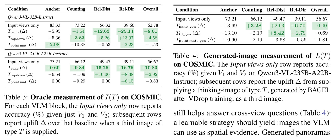 Oracle measurement of I(T) on COSMIC.