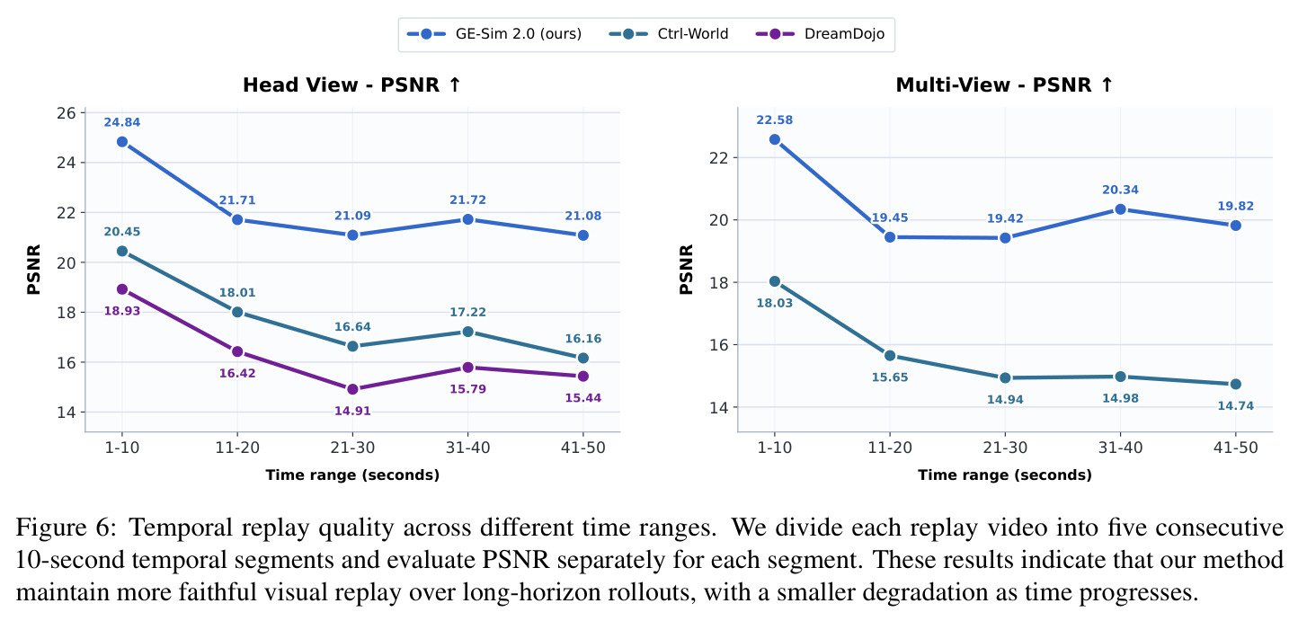 Temporal replay quality across different time ranges.