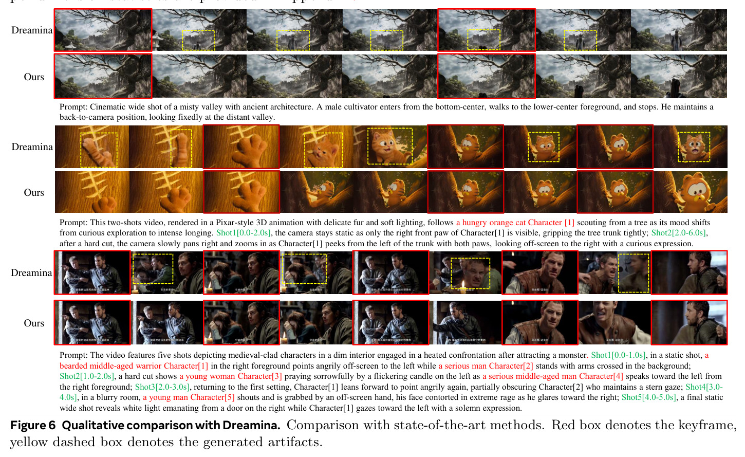 Qualitative comparison with Dreamina. Comparison with state-of-the-art methods. Red box denotes the keyframe, yellow dashed box denotes the generated artifacts.