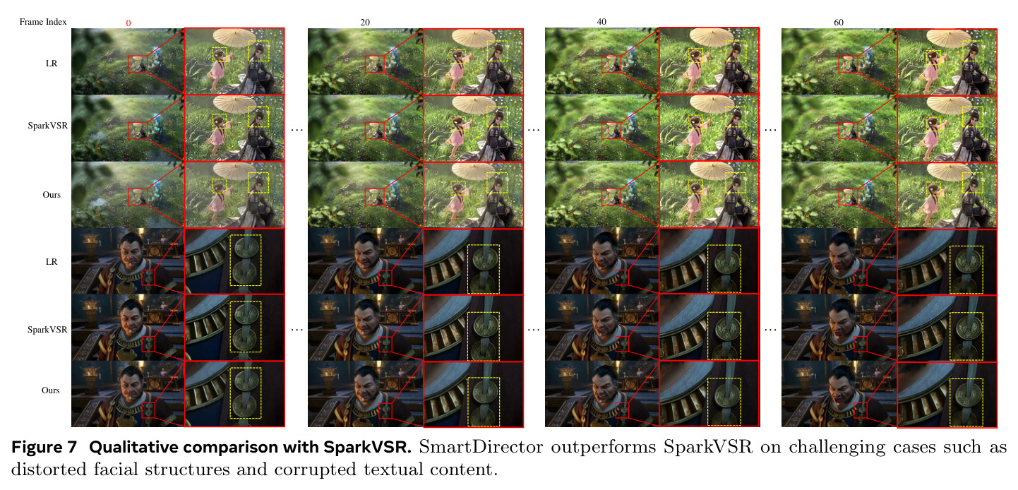 Qualitative comparison with SparkVSR. SmartDirector outperforms SparkVSR on challenging cases such as distorted facial structures and corrupted textual content.
