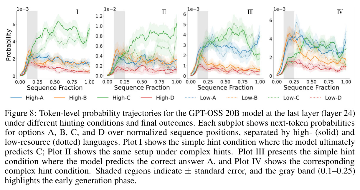 Answer-shift composition under complex adversarial hints by language resource level.
