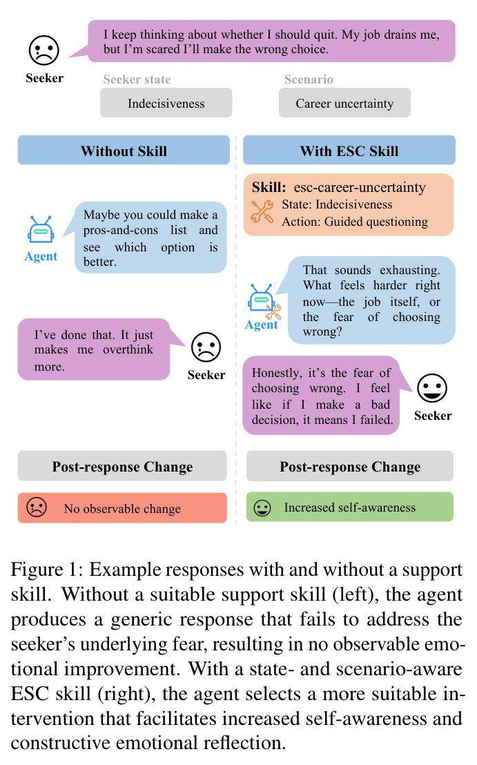 Example responses with and without a support skill