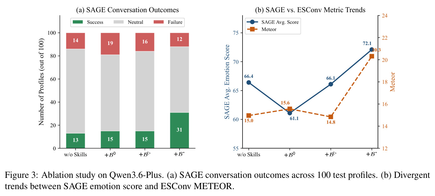 Ablation study on Qwen3.6-Plus