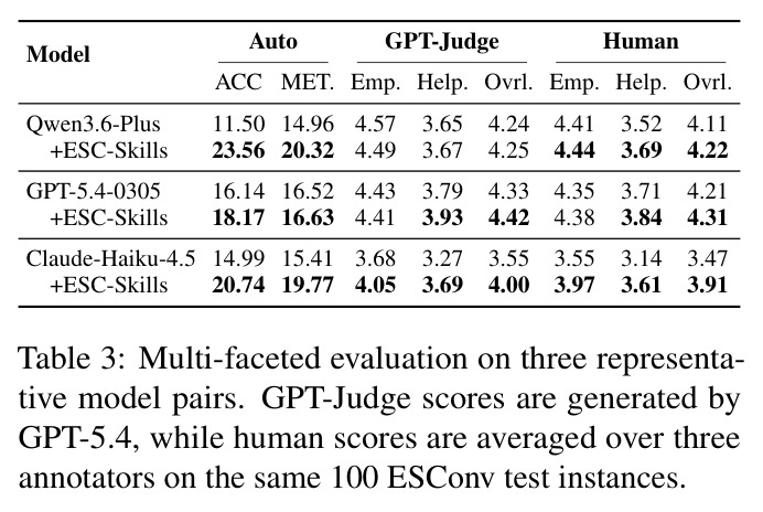Multi-faceted evaluation on three representative model pairs