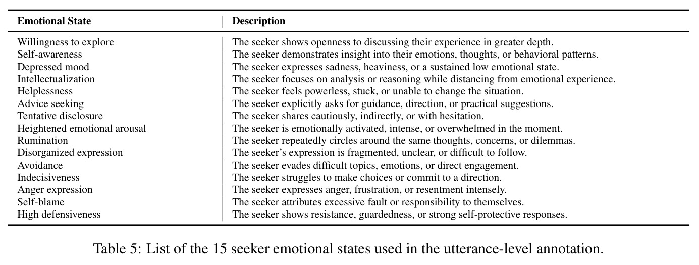 List of the 15 seeker emotional states used in the utterance-level annotation