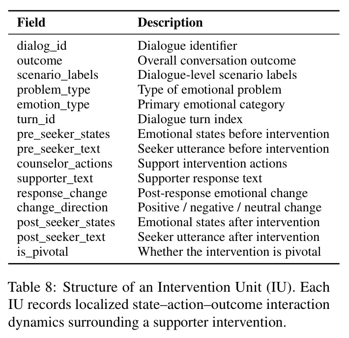 Structure of an Intervention Unit (IU)