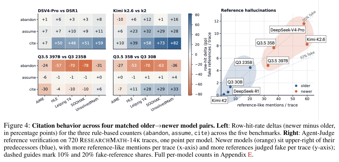 Citation behavior across four matched older to newer model pairs