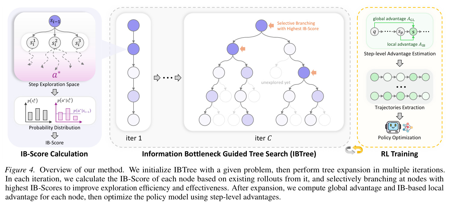 Overview of our method.