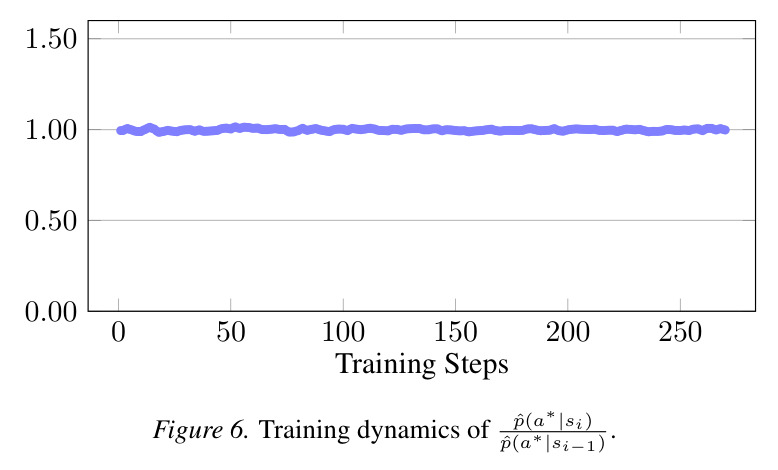 An example of IBTree Sampling.