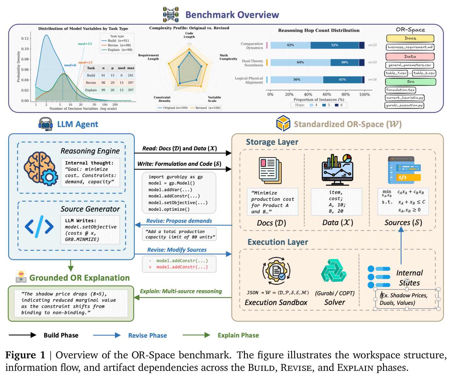 Overview of the OR-Space benchmark
