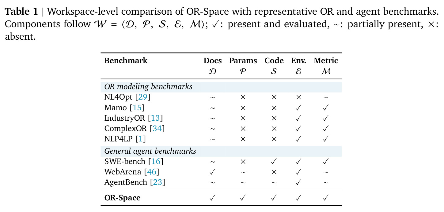 Workspace-level comparison of OR-Space with benchmarks