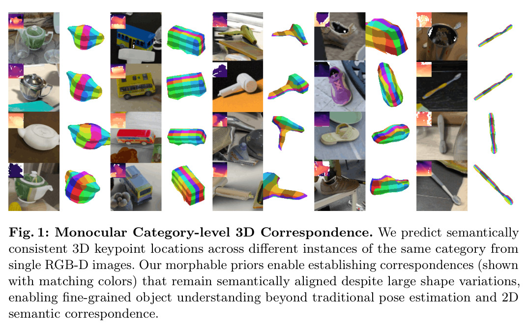 Monocular Category-level 3D Correspondence