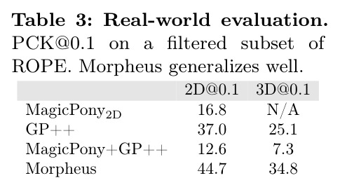 Real-world evaluation