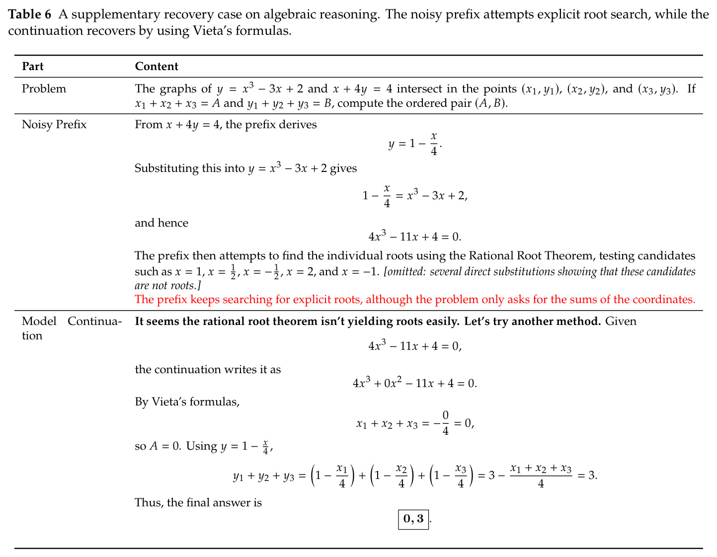 A supplementary recovery case on algebraic reasoning