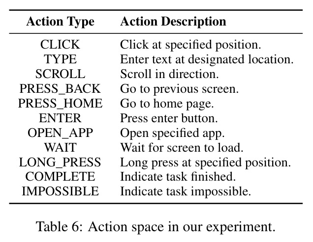 Action space in our experiment.