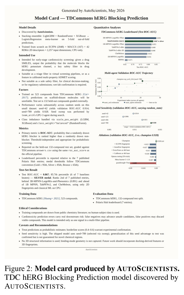 Model card produced by AUTOSCIENTISTS for TDC hERG Blocking Prediction model