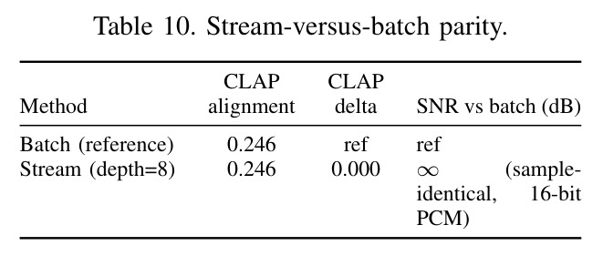 Stream-versus-batch parity.