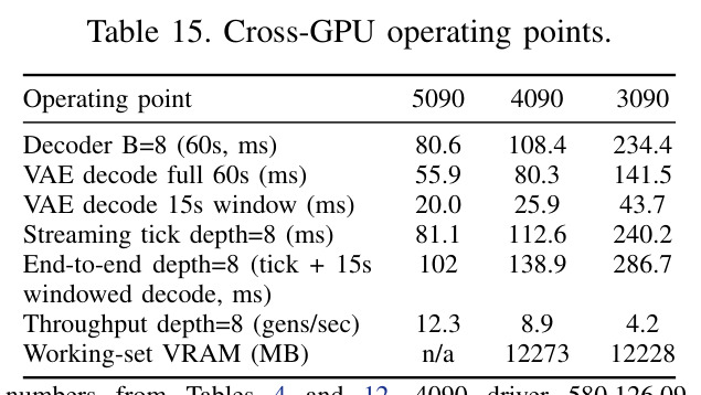 Cross-GPU operating points.