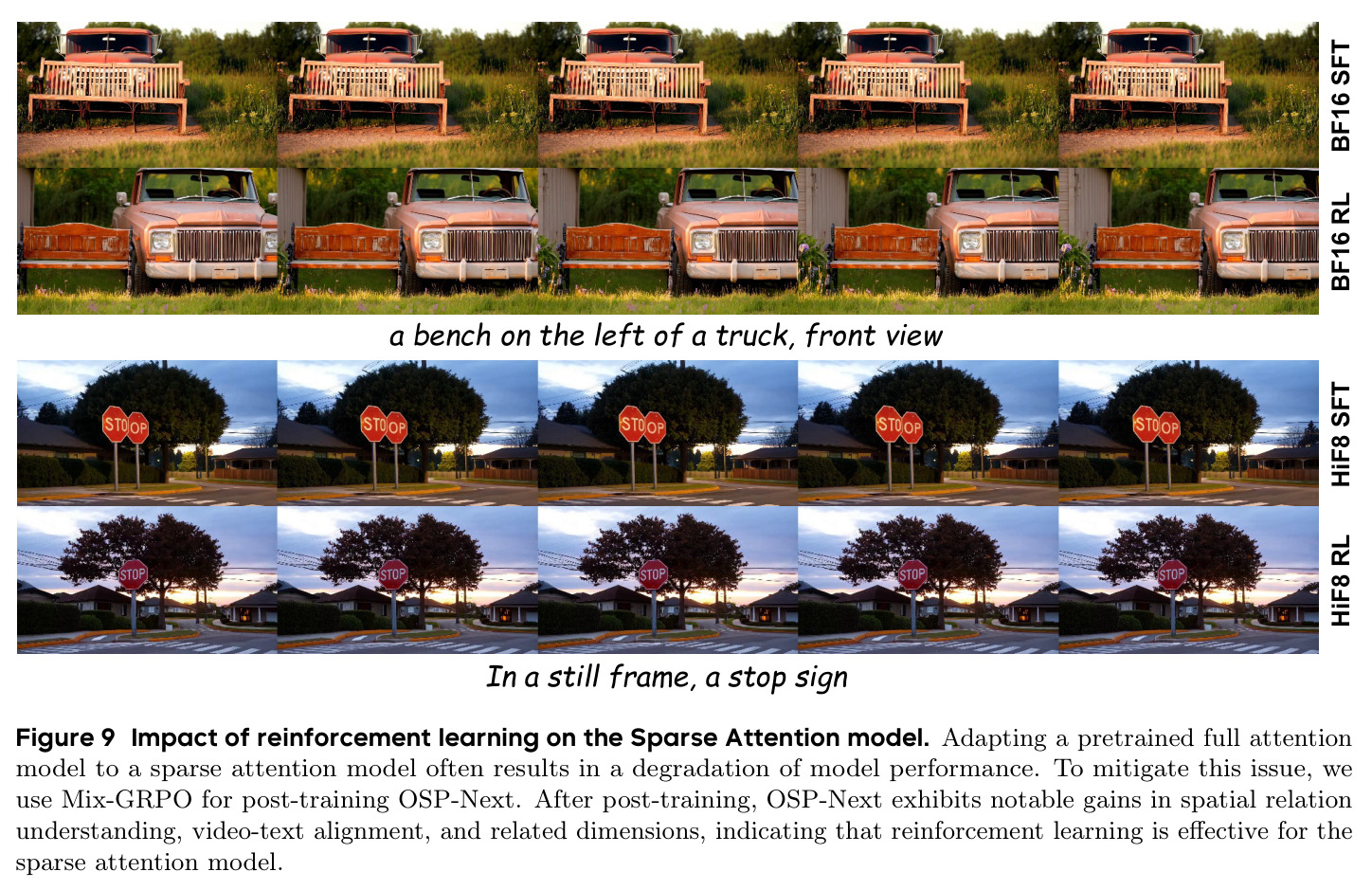 Impact of reinforcement learning on the Sparse Attention model