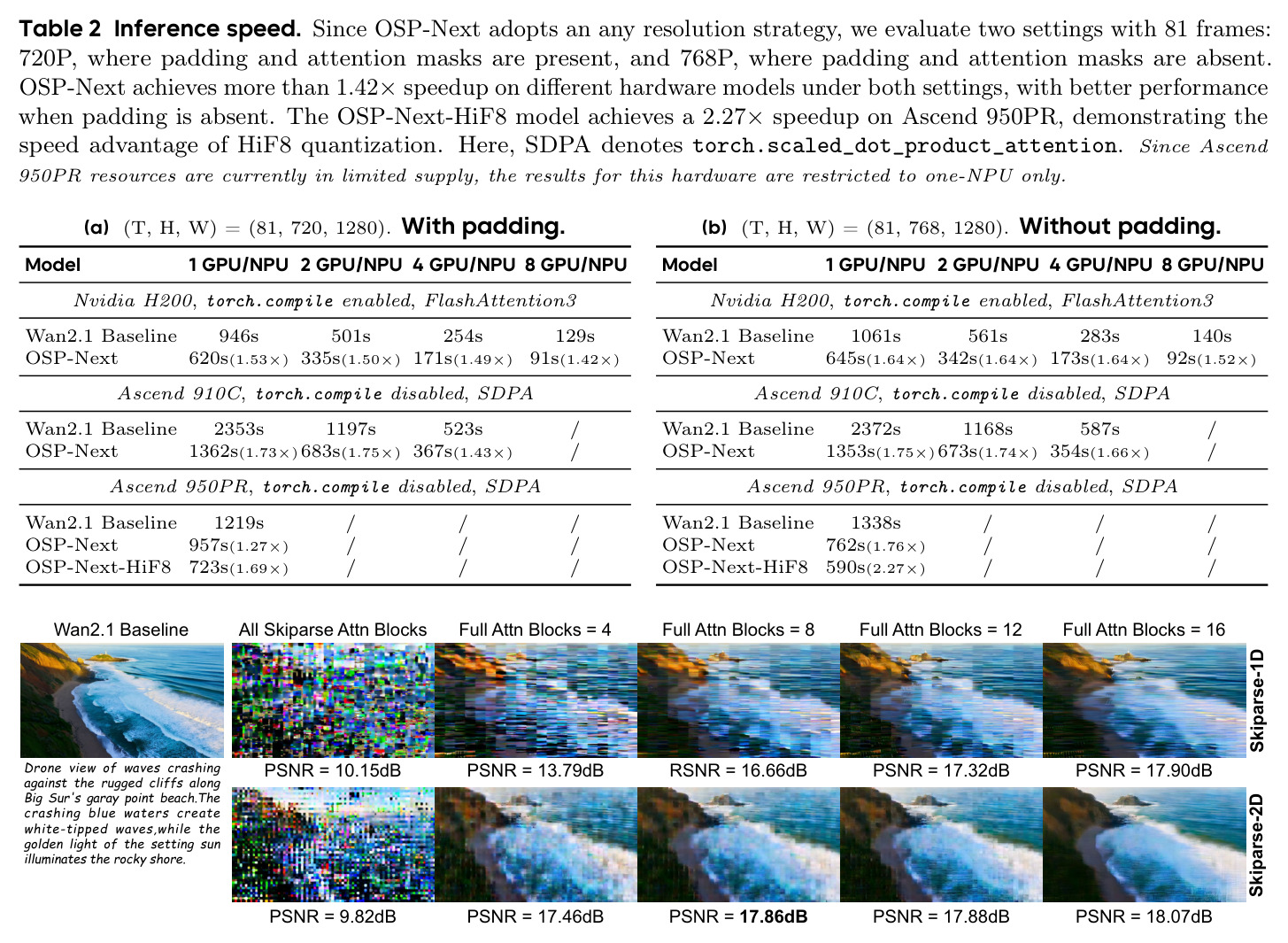 Inference speed