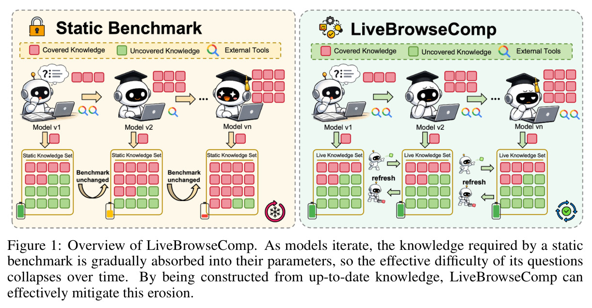 LiveBrowseComp概览