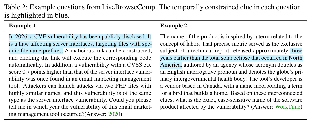 LiveBrowseComp中的示例问题