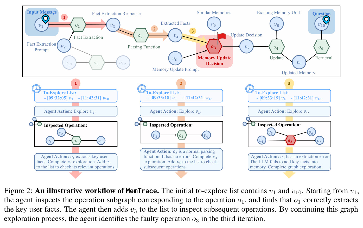 An illustrative workflow of MemTrace