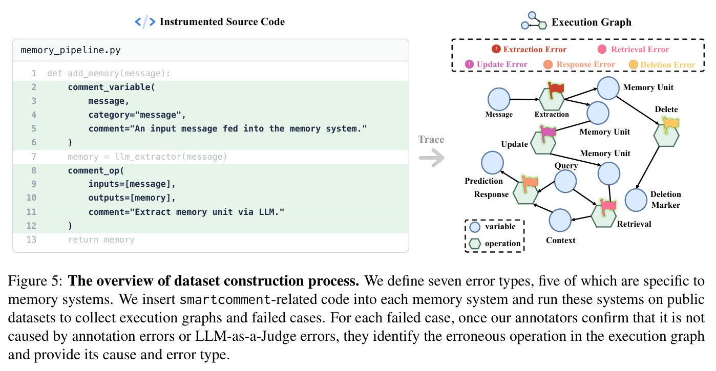 The overview of dataset construction process