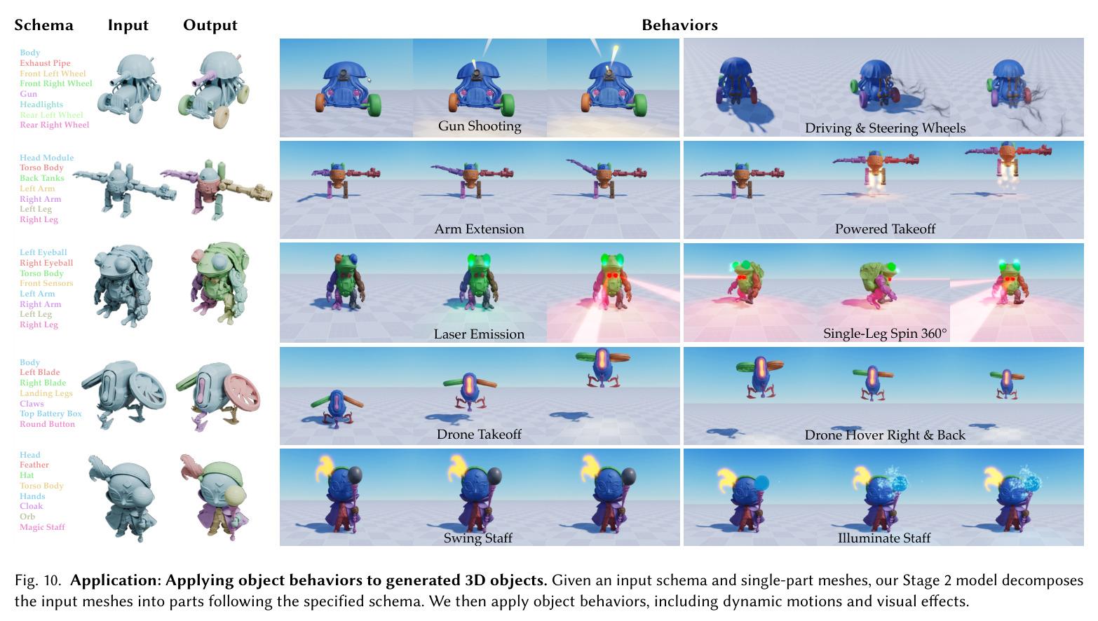 Qualitative results with varying part schema. We test our model with different number of parts on the same input assets. Our method can control generation parts accurately with small components like motorcycle stands and ambiguous closely connected components like chassis and windows.